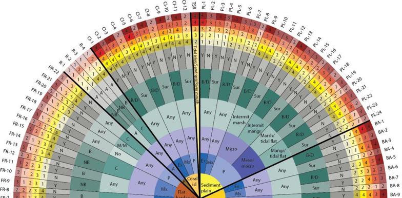 Coastal Hazard Wheel - The Index Project