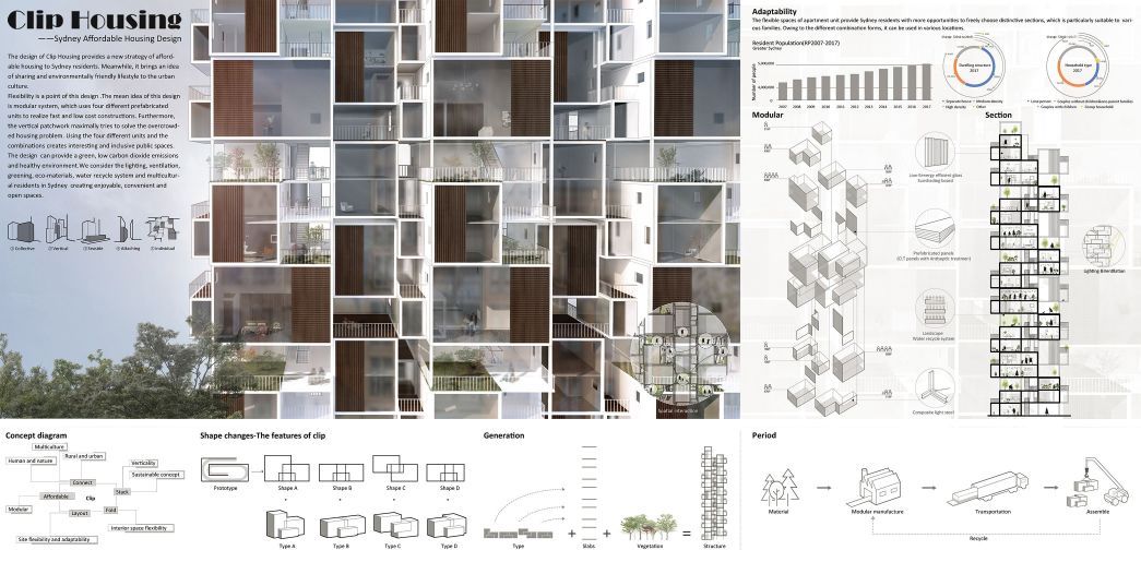 housing design concepts