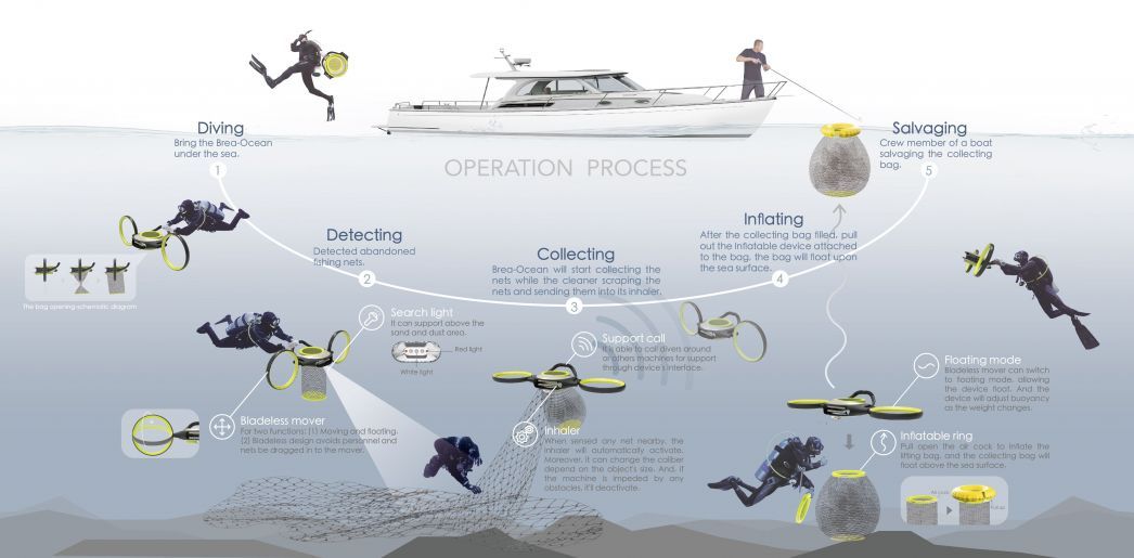 Brea-Ocean Fishing Net Cleaning Plan - The Index Project